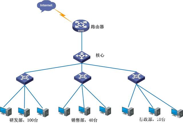 电脑网络(电脑网络重置后没有wifi)