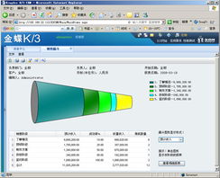 金蝶k3高级知识(金蝶K3软件操作技巧有哪些?)