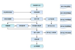 金蝶k3退料通知单(关于收料通知单下推生成退料通知单（K312.1版本）)