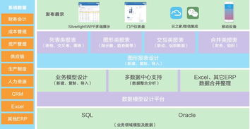 金蝶财务管理分析(如何理解金蝶KIS标准版的财务分析?)